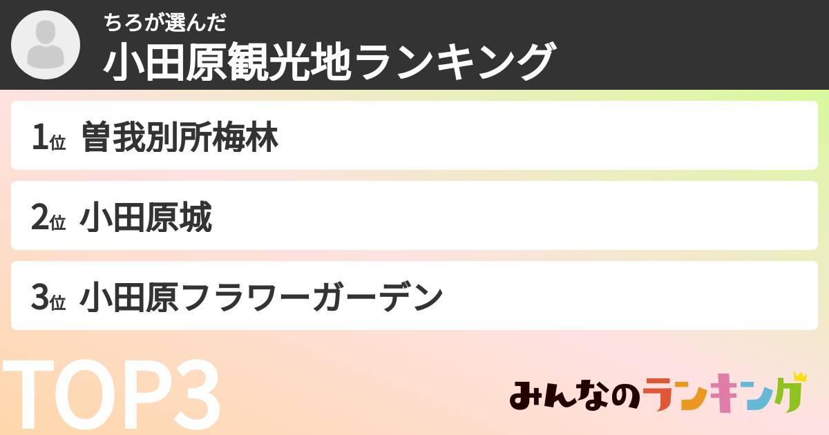 ちろさんの「小田原観光地ランキング」