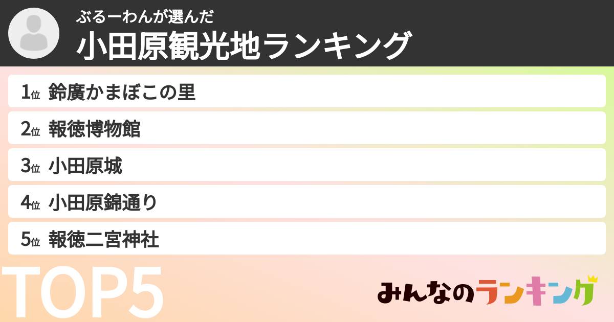 ぶるーわんさんの「小田原観光地ランキング」