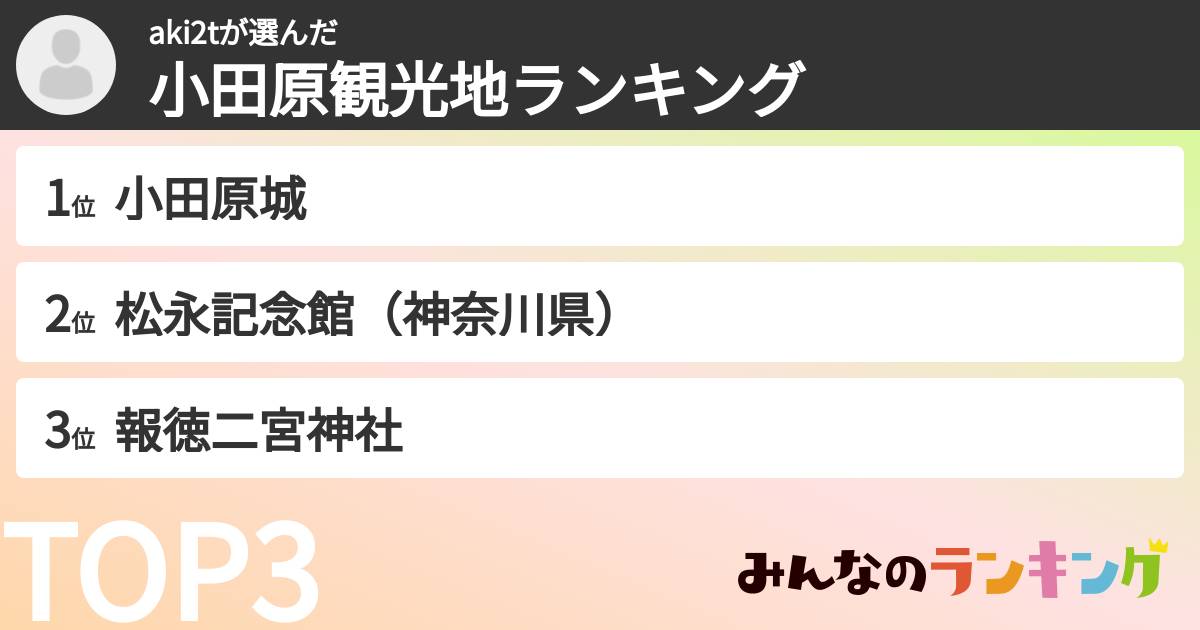 aki2tさんの「小田原観光地ランキング」
