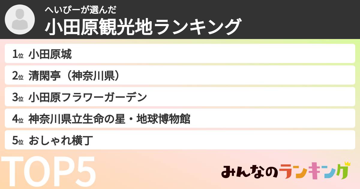 へいぴーさんの「小田原観光地ランキング」