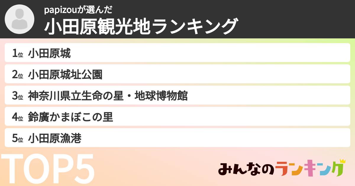 papizouさんの「小田原観光地ランキング」