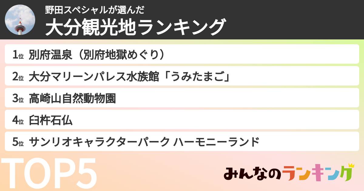 野田スペシャルさんの「大分観光地ランキング」