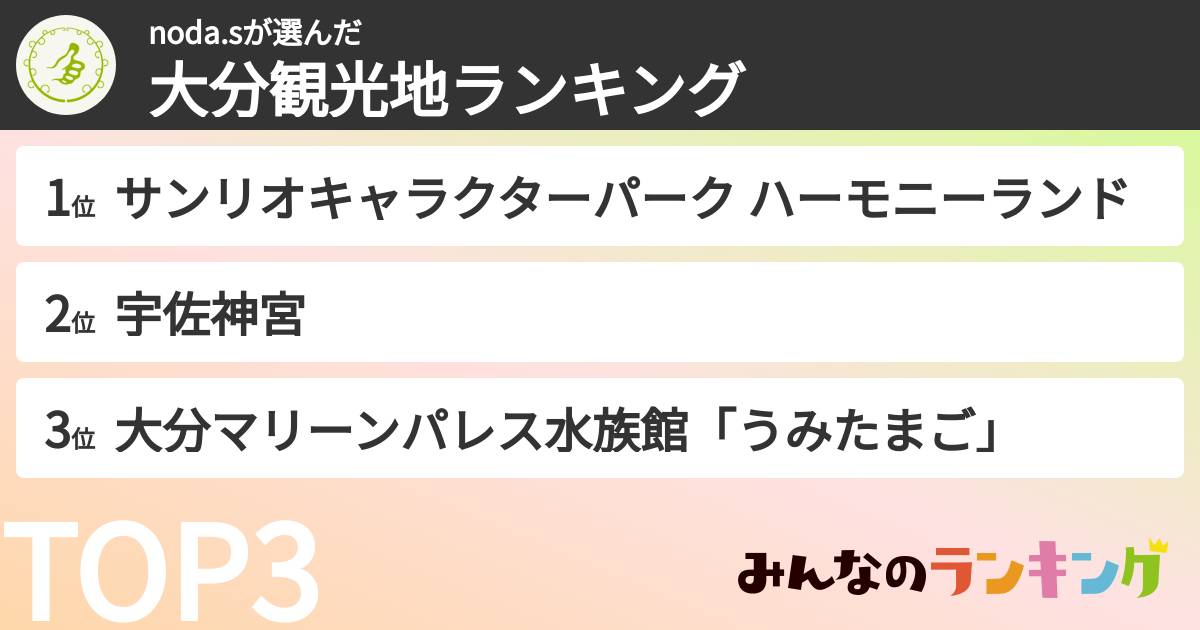 noda.sさんの「大分観光地ランキング」