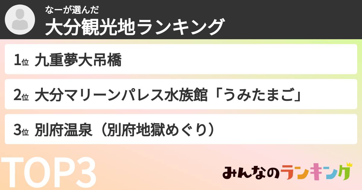 なーさんの「大分観光地ランキング」
