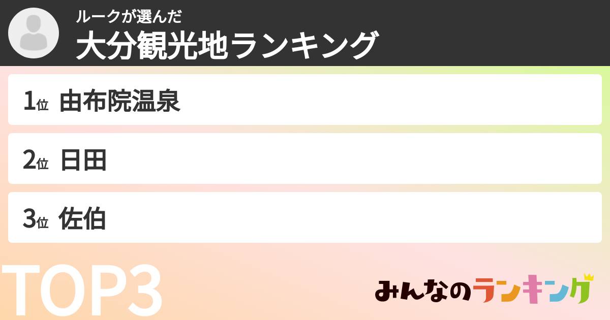 ルークさんの「大分観光地ランキング」