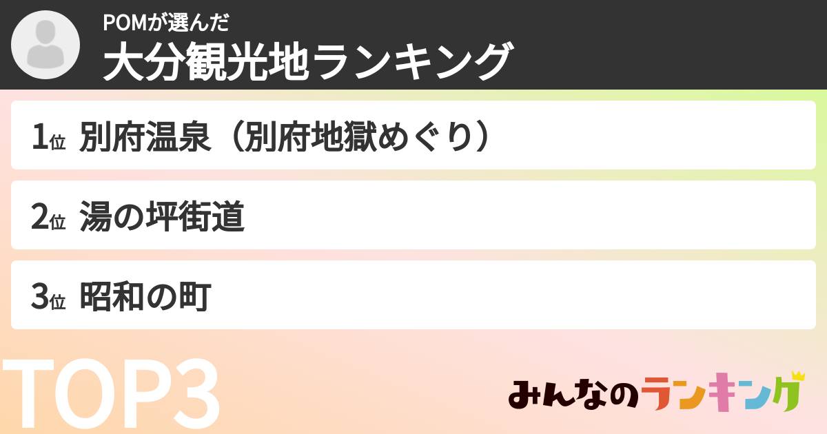 POMさんの「大分観光地ランキング」