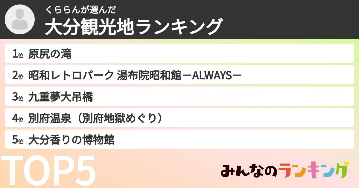 くららんさんの「大分観光地ランキング」