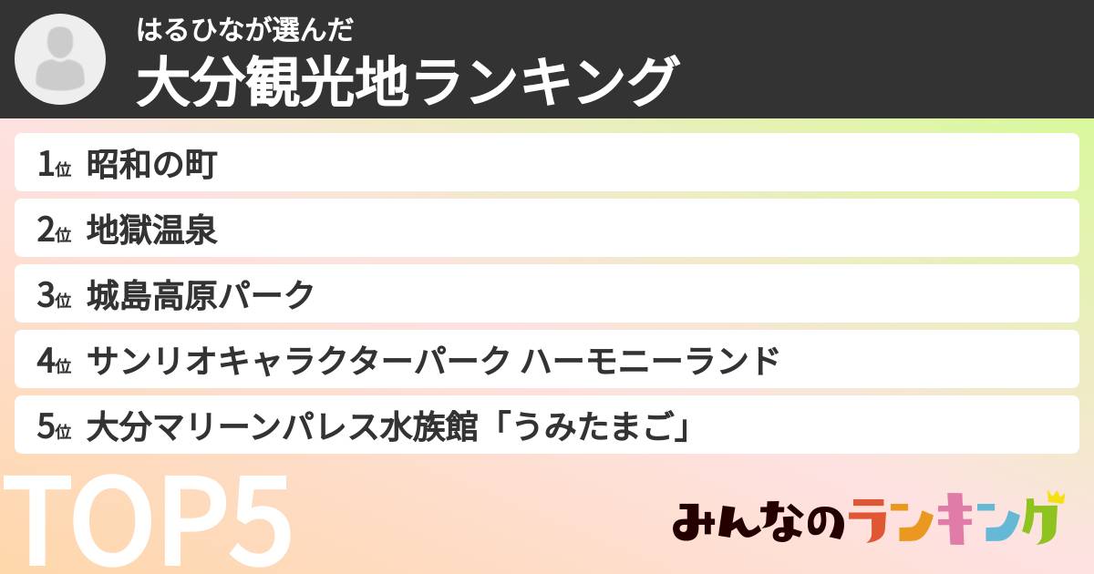 はるひなさんの「大分観光地ランキング」