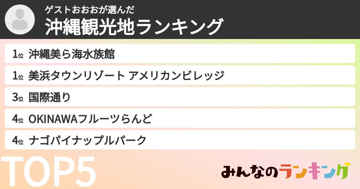 ゲストおおおさんの「沖縄観光地ランキング」
