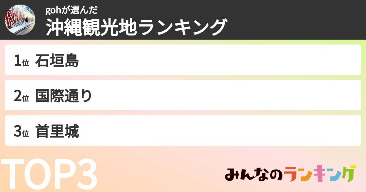 gohさんの「沖縄観光地ランキング」