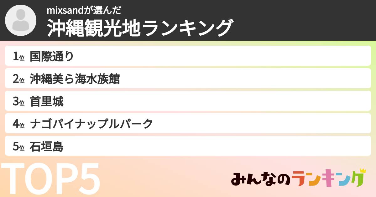 mixsandさんの「沖縄観光地ランキング」