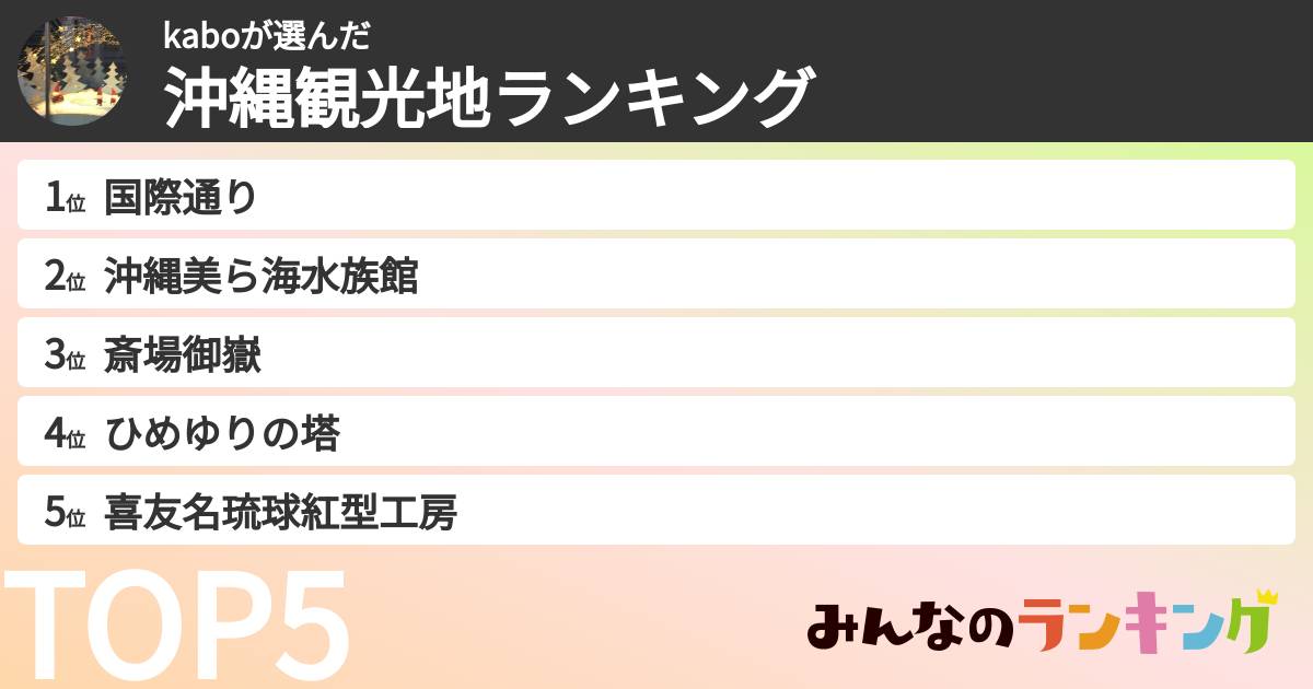 kaboさんの「沖縄観光地ランキング」