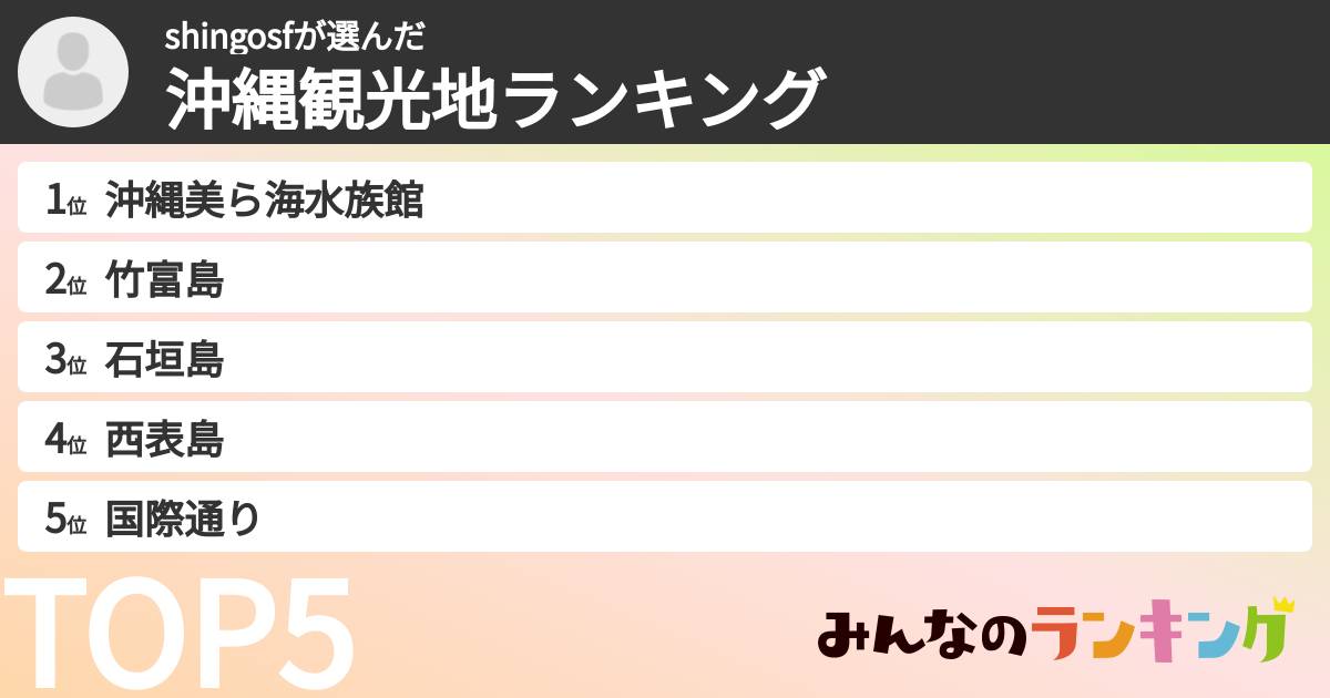 shingosfさんの「沖縄観光地ランキング」