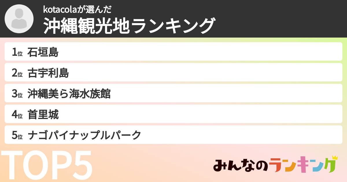 kotacolaさんの「沖縄観光地ランキング」