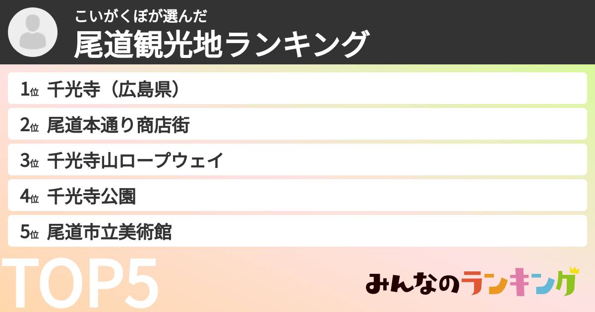 こいがくぼさんの「尾道観光地ランキング」