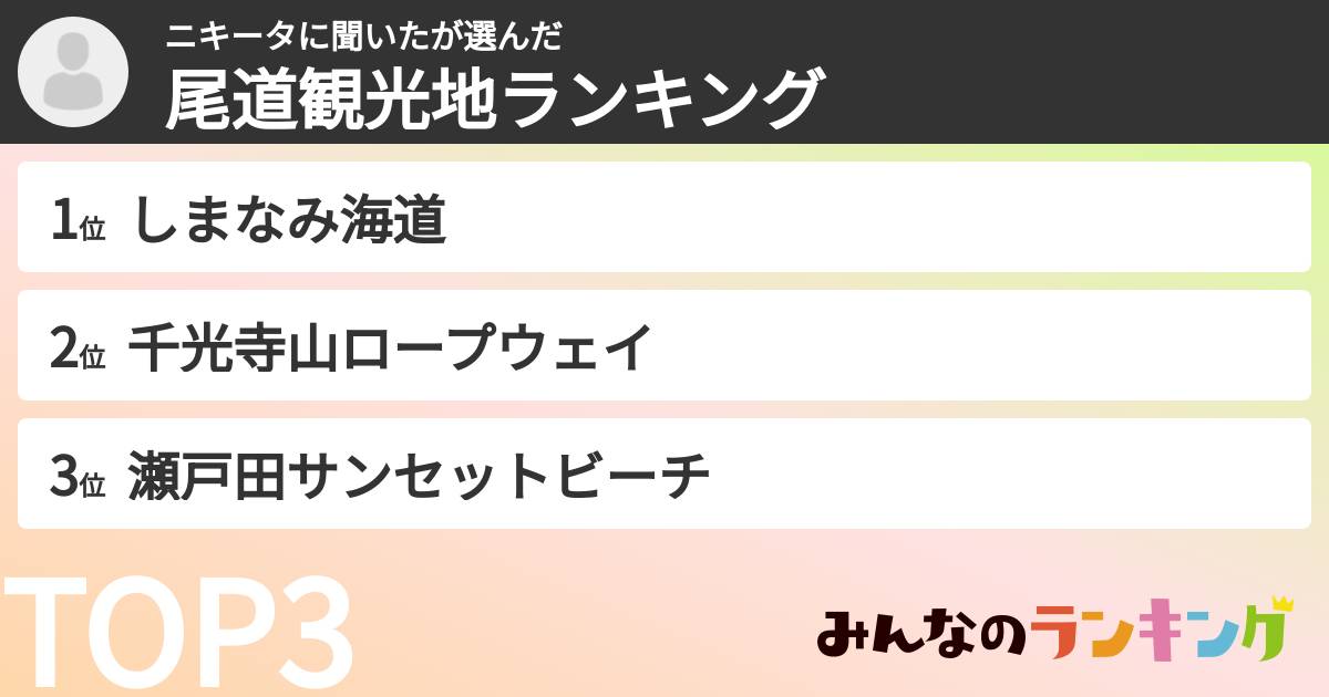 ニキータに聞いたさんの「尾道観光地ランキング」