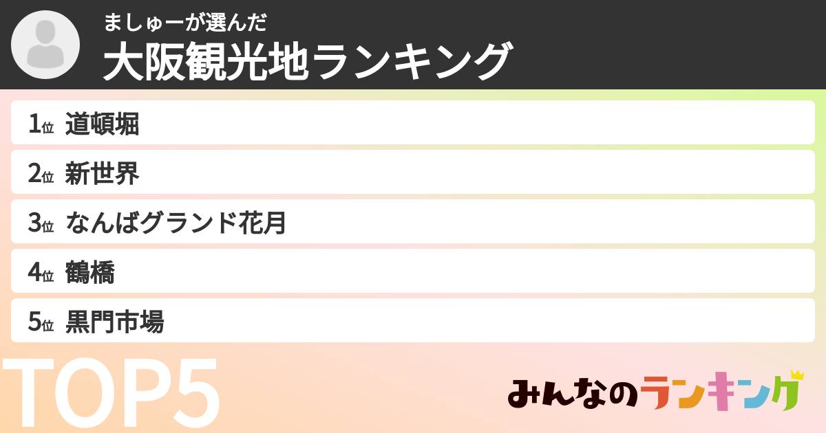 ましゅーさんの「大阪観光地ランキング」