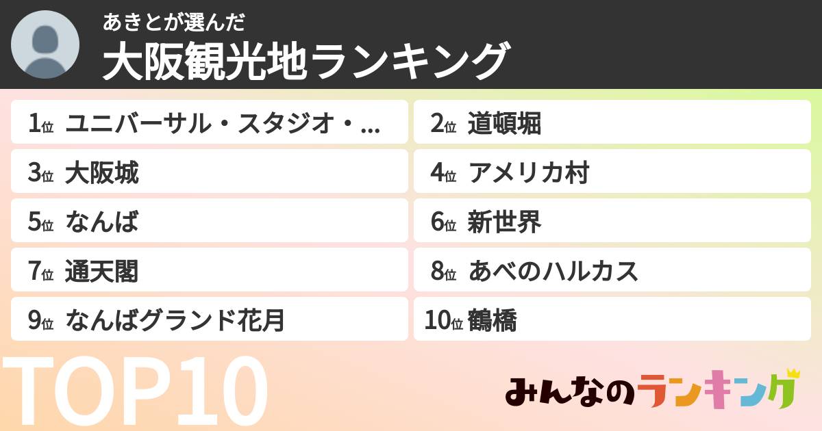 あきとさんの「大阪観光地ランキング」