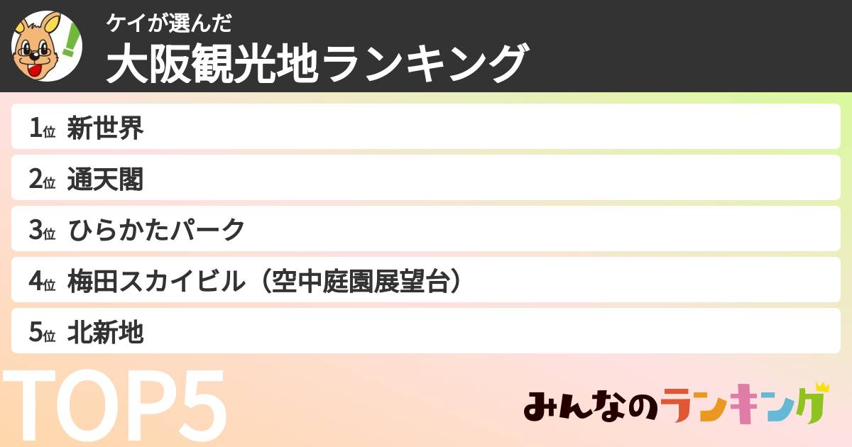 ケイさんの「大阪観光地ランキング」