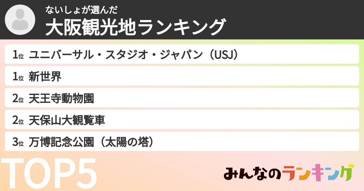 ないしょさんの「大阪観光地ランキング」