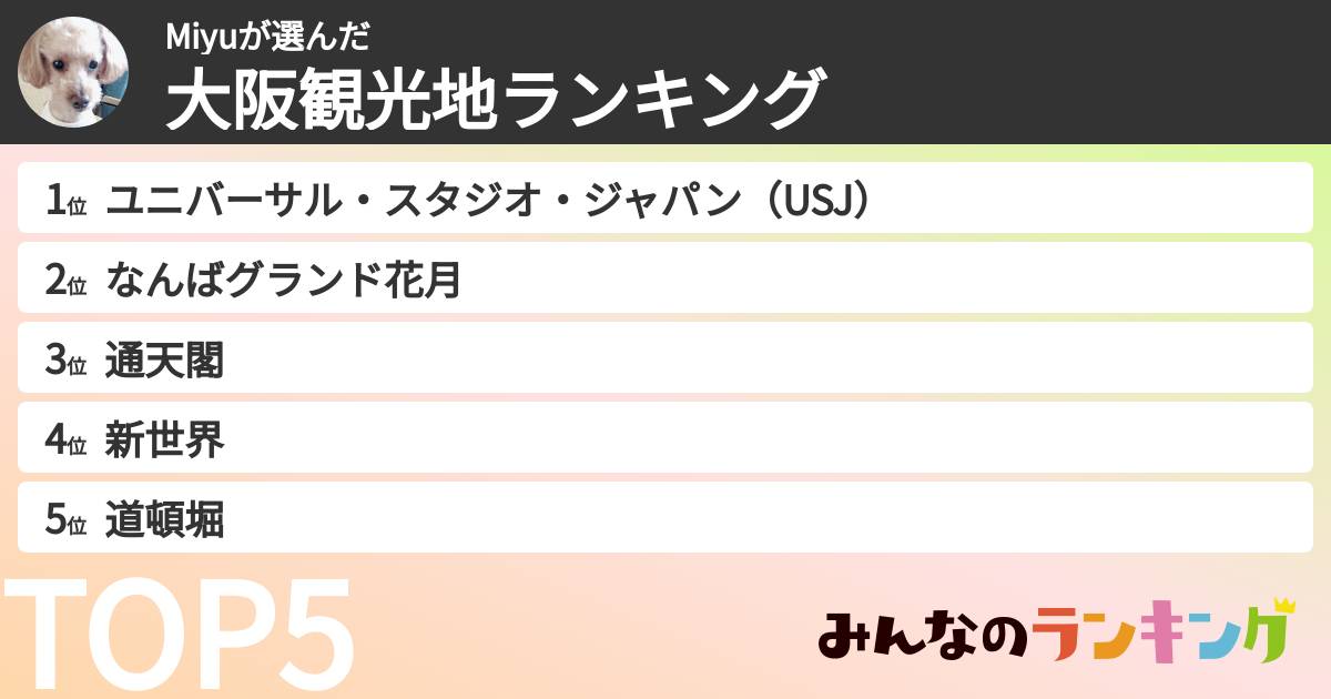 Miyuさんの「大阪観光地ランキング」