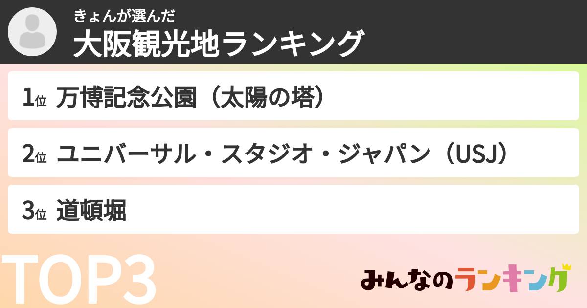 きょんさんの「大阪観光地ランキング」
