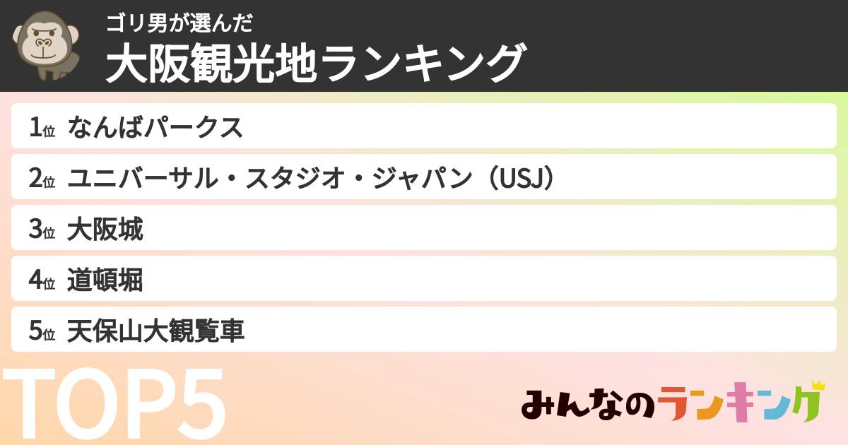 ゴリ男さんの「大阪観光地ランキング」