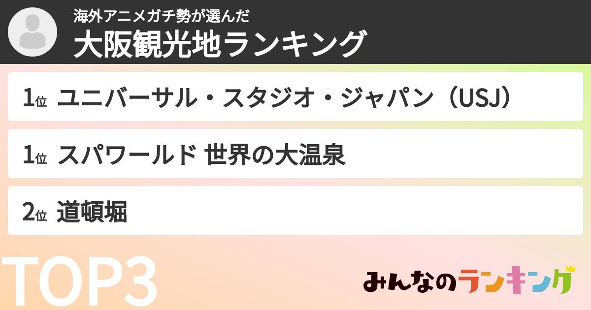 海外アニメガチ勢さんの「大阪観光地ランキング」