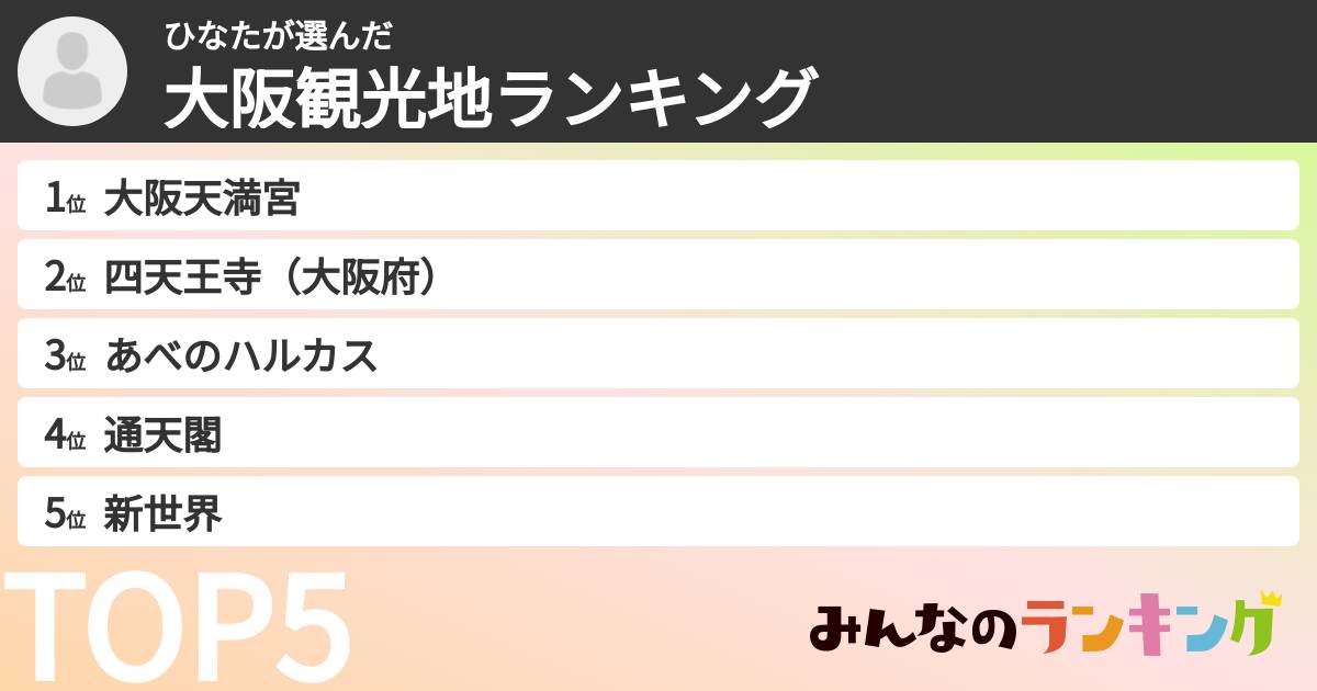 ひなたさんの「大阪観光地ランキング」