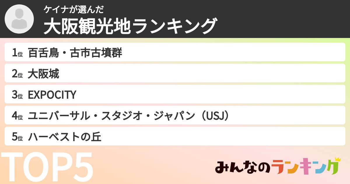 ケイナさんの「大阪観光地ランキング」