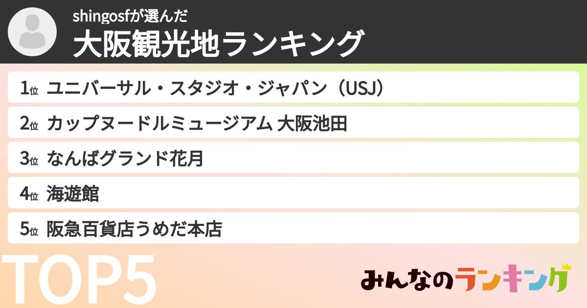 shingosfさんの「大阪観光地ランキング」