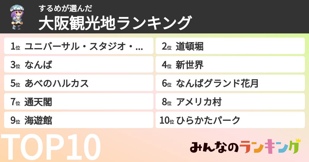 するめさんの「大阪観光地ランキング」