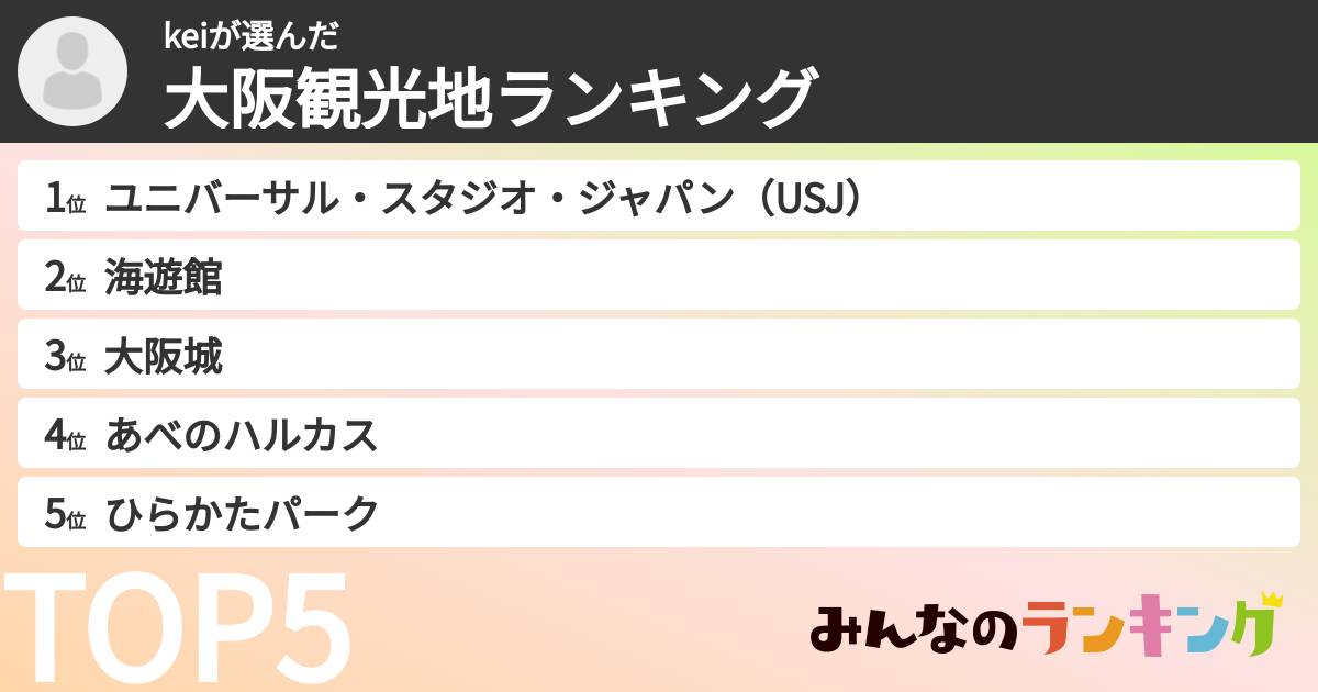 keiさんの「大阪観光地ランキング」