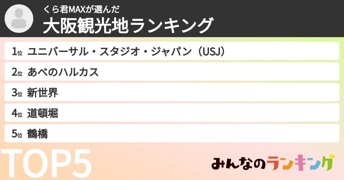 くら君MAXさんの「大阪観光地ランキング」