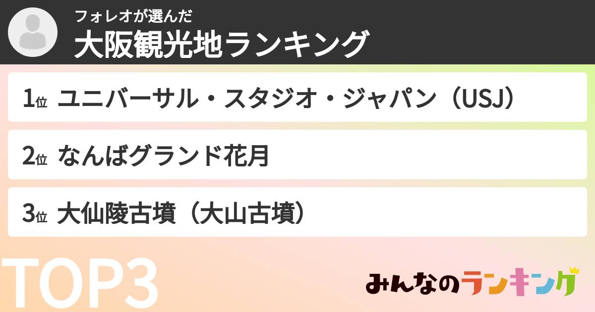 フォレオさんの「大阪観光地ランキング」