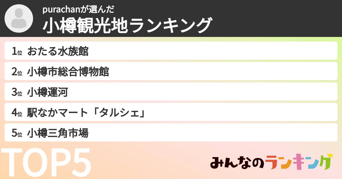 purachanさんの「小樽観光地ランキング」