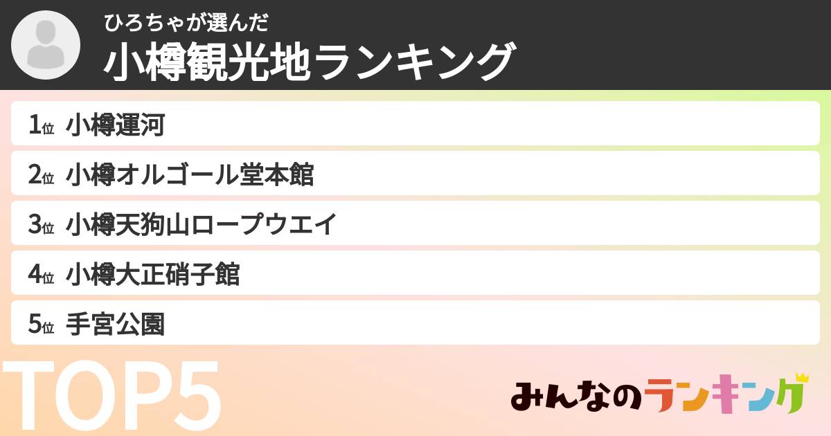 ひろちゃさんの「小樽観光地ランキング」