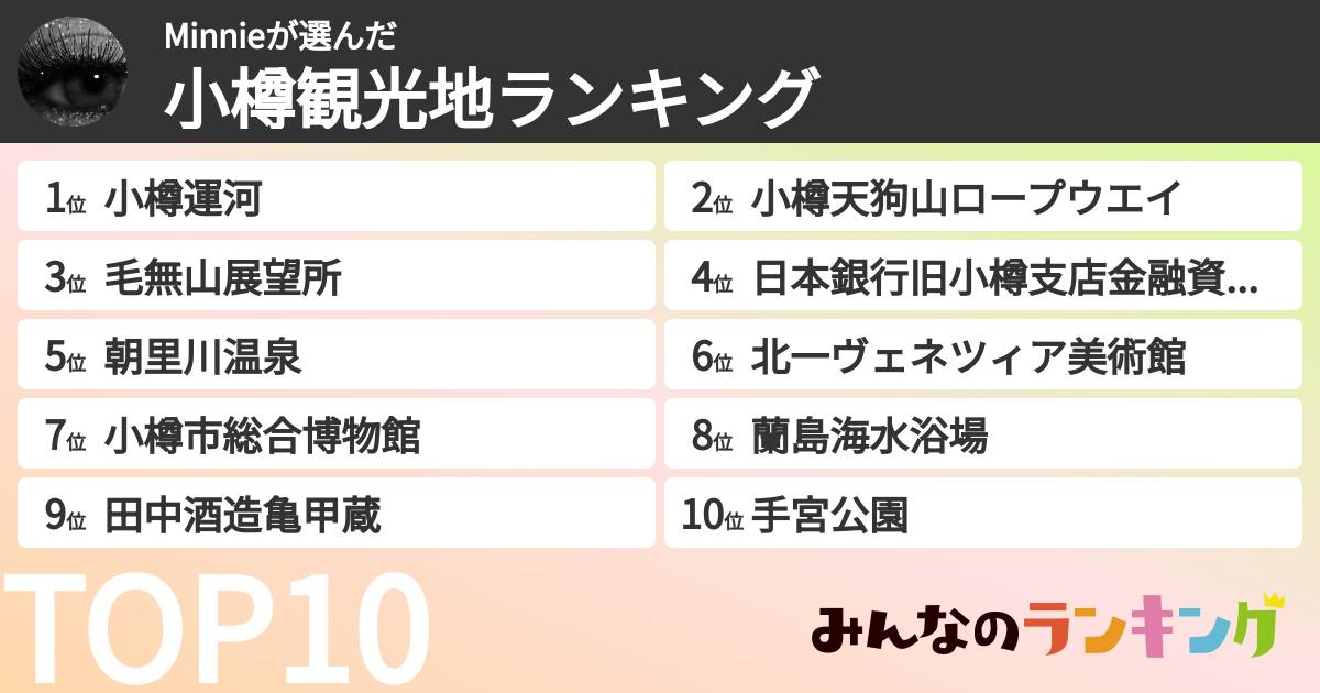 Minnieさんの「小樽観光地ランキング」
