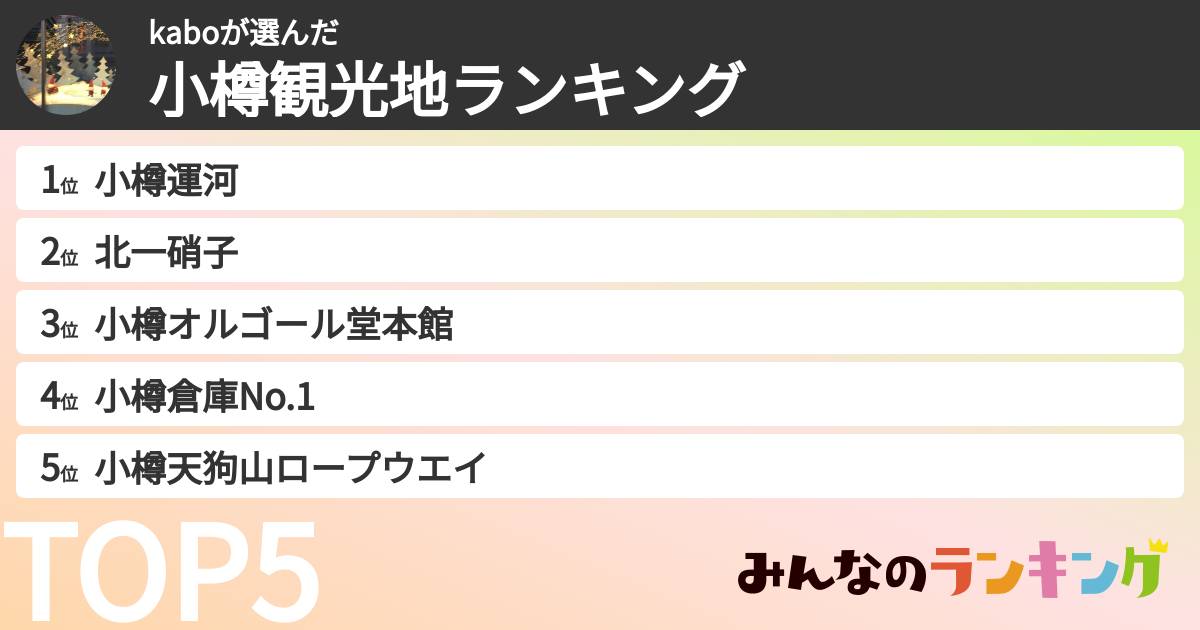 kaboさんの「小樽観光地ランキング」