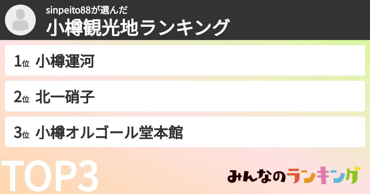 sinpeito88さんの「小樽観光地ランキング」
