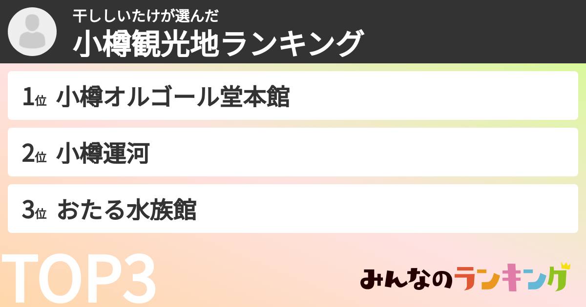 干ししいたけさんの「小樽観光地ランキング」