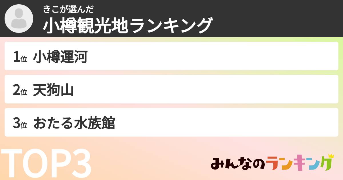きこさんの「小樽観光地ランキング」