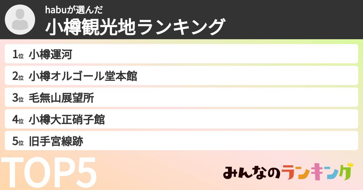 habuさんの「小樽観光地ランキング」
