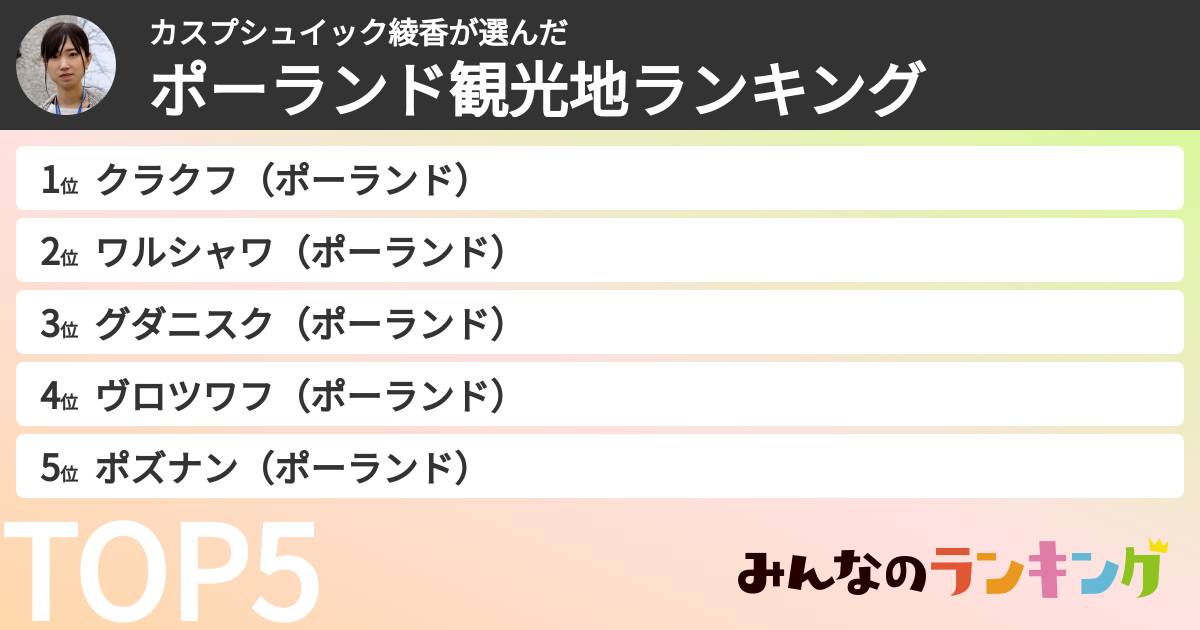 カスプシュイック綾香さんの「ポーランド観光地ランキング」