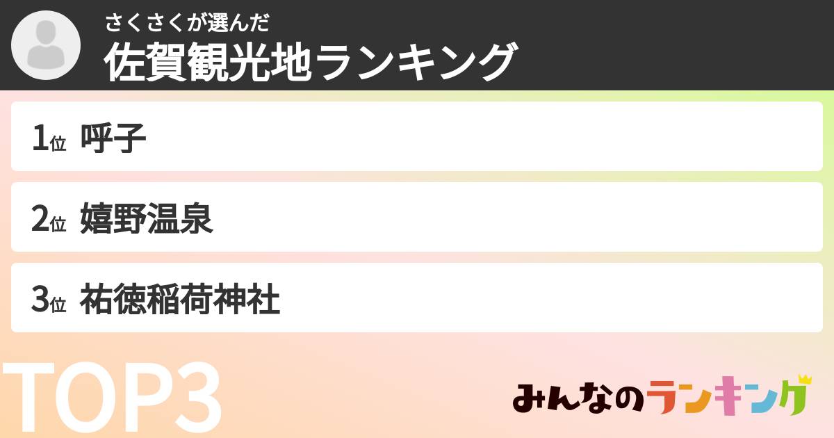 さくさくさんの「佐賀観光地ランキング」