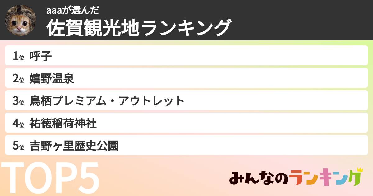 aaaさんの「佐賀観光地ランキング」