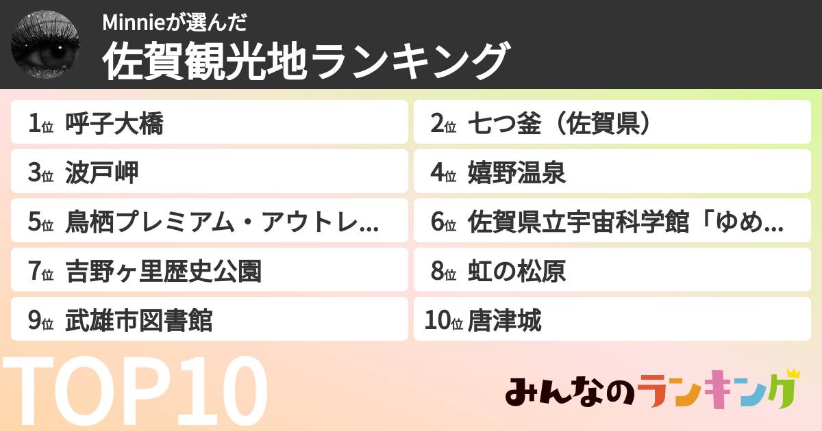 Minnieさんの「佐賀観光地ランキング」