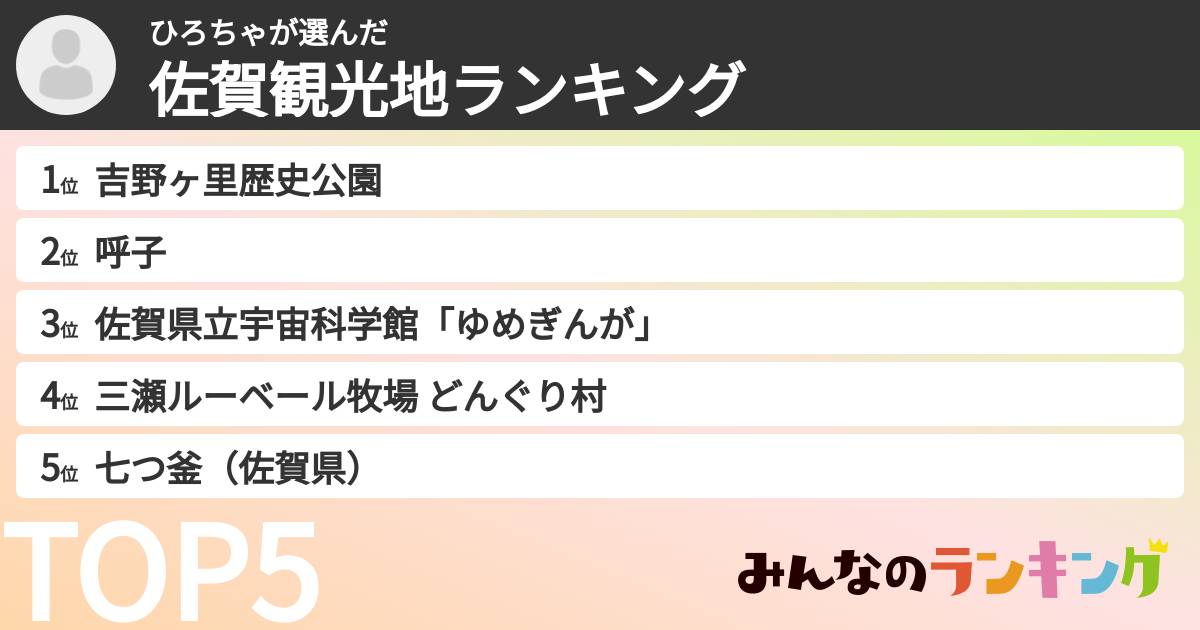 ひろちゃさんの「佐賀観光地ランキング」