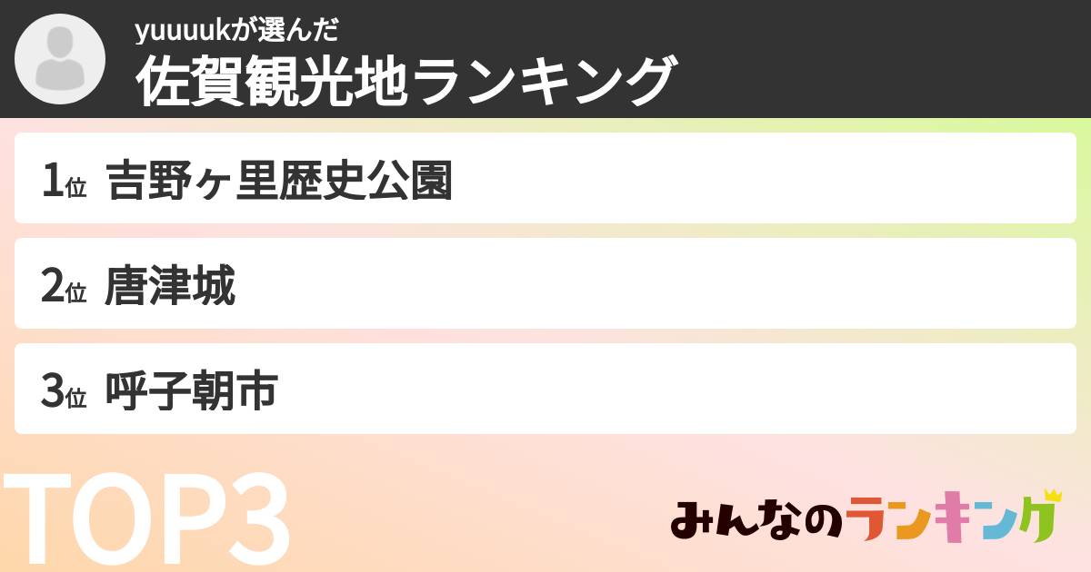 yuuuukさんの「佐賀観光地ランキング」