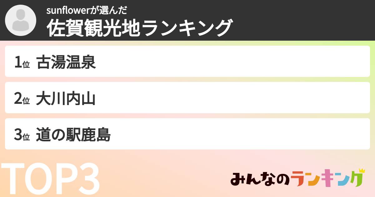 sunflowerさんの「佐賀観光地ランキング」